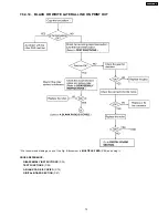 Preview for 73 page of Panasonic KX-FHD333BR Service Manual