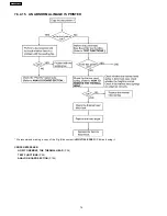 Preview for 74 page of Panasonic KX-FHD333BR Service Manual