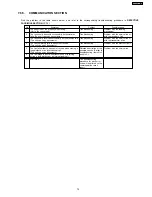 Preview for 75 page of Panasonic KX-FHD333BR Service Manual