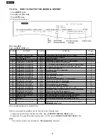 Предварительный просмотр 84 страницы Panasonic KX-FHD333BR Service Manual