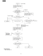 Preview for 88 page of Panasonic KX-FHD333BR Service Manual