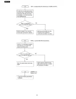 Preview for 90 page of Panasonic KX-FHD333BR Service Manual