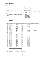 Предварительный просмотр 95 страницы Panasonic KX-FHD333BR Service Manual