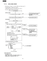 Предварительный просмотр 102 страницы Panasonic KX-FHD333BR Service Manual