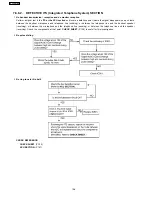 Предварительный просмотр 106 страницы Panasonic KX-FHD333BR Service Manual