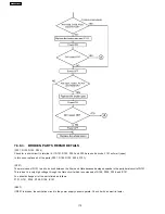 Preview for 110 page of Panasonic KX-FHD333BR Service Manual