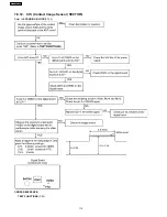 Предварительный просмотр 114 страницы Panasonic KX-FHD333BR Service Manual