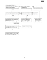 Предварительный просмотр 115 страницы Panasonic KX-FHD333BR Service Manual