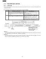 Предварительный просмотр 152 страницы Panasonic KX-FHD333BR Service Manual