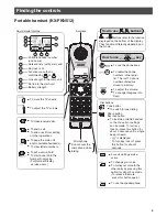 Preview for 3 page of Panasonic KX-FKN512 Quick Reference Manual