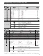 Preview for 9 page of Panasonic KX-FKN512 Quick Reference Manual