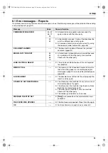 Preview for 51 page of Panasonic KX-FL323HK Operating Instructions Manual