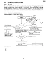 Preview for 33 page of Panasonic KX-FL501 Paper