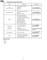 Предварительный просмотр 34 страницы Panasonic KX-FL501 Paper