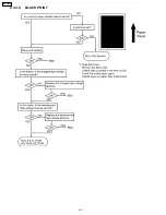 Preview for 40 page of Panasonic KX-FL501 Paper