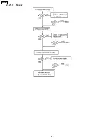 Preview for 46 page of Panasonic KX-FL501 Paper