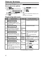 Предварительный просмотр 60 страницы Panasonic KX-FL501AL Operating Instructions Manual