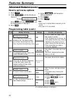 Предварительный просмотр 62 страницы Panasonic KX-FL501AL Operating Instructions Manual