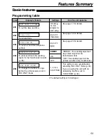 Preview for 53 page of Panasonic KX-FL501C Operating Instructions Manual