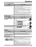 Preview for 65 page of Panasonic KX-FL501C Operating Instructions Manual