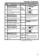 Предварительный просмотр 59 страницы Panasonic KX-FL503HK Operating Instructions Manual