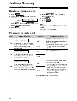 Предварительный просмотр 60 страницы Panasonic KX-FL503HK Operating Instructions Manual