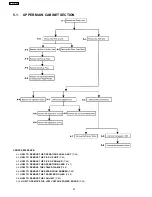 Preview for 42 page of Panasonic KX-FL513RU Service Manual