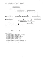 Preview for 43 page of Panasonic KX-FL513RU Service Manual