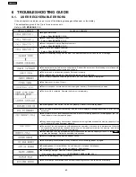 Preview for 60 page of Panasonic KX-FL513RU Service Manual