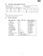 Preview for 67 page of Panasonic KX-FL513RU Service Manual