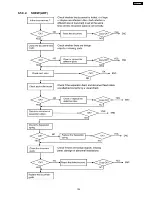 Preview for 105 page of Panasonic KX-FL513RU Service Manual