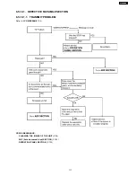 Preview for 111 page of Panasonic KX-FL513RU Service Manual