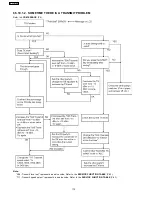 Preview for 112 page of Panasonic KX-FL513RU Service Manual