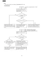 Preview for 120 page of Panasonic KX-FL513RU Service Manual