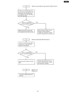 Preview for 125 page of Panasonic KX-FL513RU Service Manual