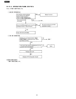 Preview for 132 page of Panasonic KX-FL513RU Service Manual