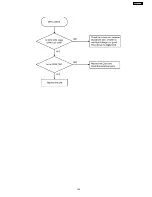 Preview for 143 page of Panasonic KX-FL513RU Service Manual