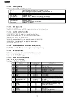 Preview for 152 page of Panasonic KX-FL513RU Service Manual