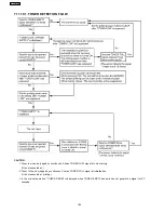 Preview for 184 page of Panasonic KX-FL513RU Service Manual