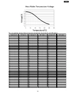 Preview for 193 page of Panasonic KX-FL513RU Service Manual