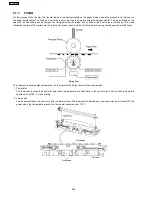 Preview for 202 page of Panasonic KX-FL513RU Service Manual