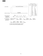 Preview for 216 page of Panasonic KX-FL513RU Service Manual