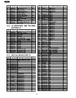 Preview for 234 page of Panasonic KX-FL513RU Service Manual