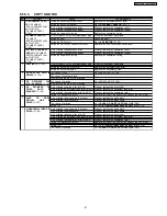 Предварительный просмотр 81 страницы Panasonic KX-FL612CX Service Manual