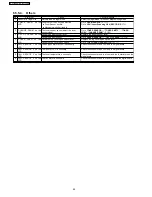 Предварительный просмотр 82 страницы Panasonic KX-FL612CX Service Manual