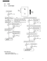 Предварительный просмотр 88 страницы Panasonic KX-FL612CX Service Manual