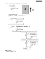 Preview for 91 page of Panasonic KX-FL612CX Service Manual