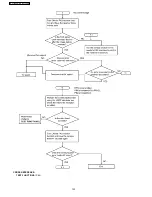 Preview for 122 page of Panasonic KX-FL612CX Service Manual