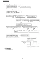 Предварительный просмотр 138 страницы Panasonic KX-FL612CX Service Manual