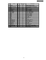 Предварительный просмотр 155 страницы Panasonic KX-FL612CX Service Manual